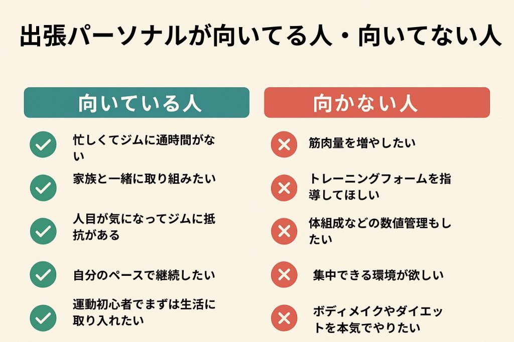 出張パーソナルトレーニングが向いている人・向かない人