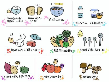 主食・主菜・副菜・乳製品などバランスよく食べる食事例のイラスト