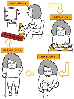 更年期に起こる症状のイラスト解説